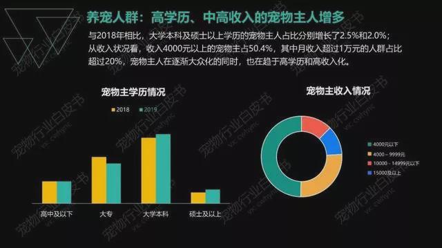 “不消费”的年轻人，如何成为了宠物消费市场主流？ -1