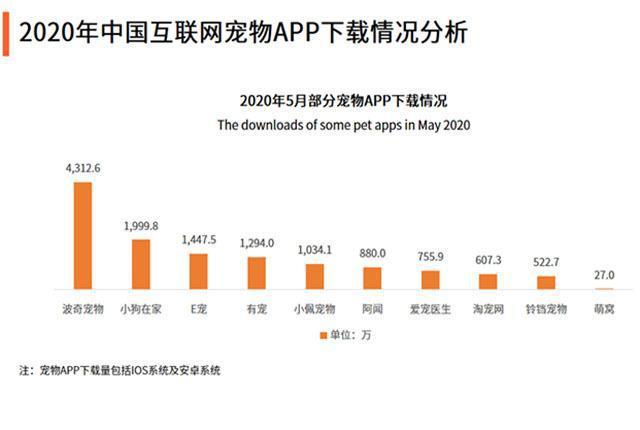 “铲屎官”养出千亿新战场，宠物赛道持续火热，又是一门好生意？ -3