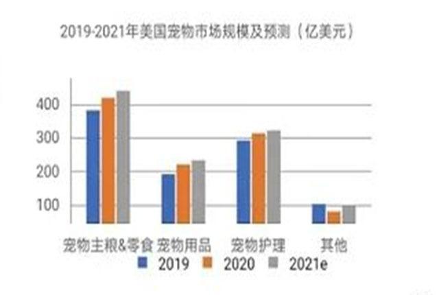 “铲屎官”养出千亿新战场，宠物赛道持续火热，又是一门好生意？ -4