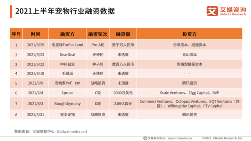 宠物行业类似“轻母婴”？情感消费升温，7000万+宠物主的生意如何做？ -4